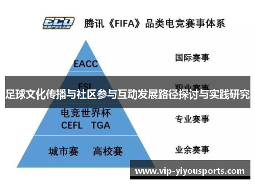 足球文化传播与社区参与互动发展路径探讨与实践研究
