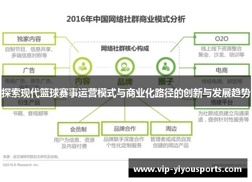探索现代篮球赛事运营模式与商业化路径的创新与发展趋势