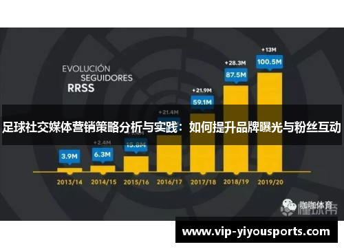 足球社交媒体营销策略分析与实践：如何提升品牌曝光与粉丝互动
