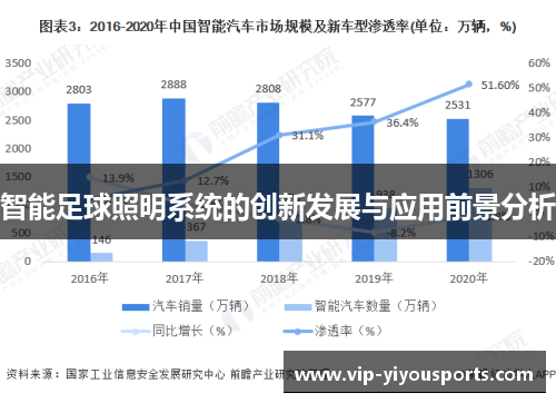 智能足球照明系统的创新发展与应用前景分析