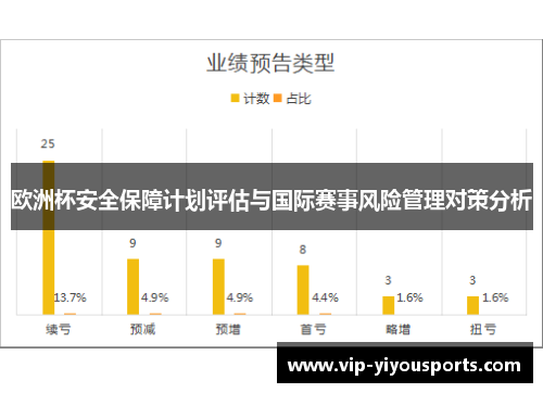 欧洲杯安全保障计划评估与国际赛事风险管理对策分析