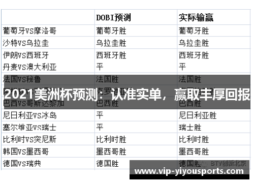 2021美洲杯预测：认准实单，赢取丰厚回报