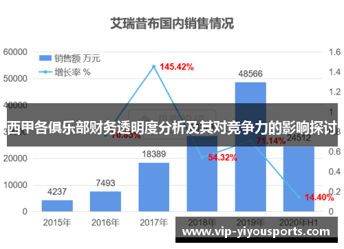 西甲各俱乐部财务透明度分析及其对竞争力的影响探讨