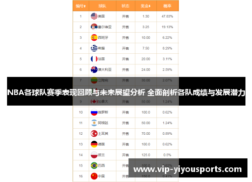 NBA各球队赛季表现回顾与未来展望分析 全面剖析各队成绩与发展潜力