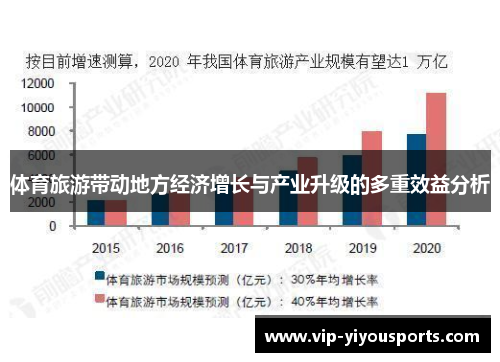 体育旅游带动地方经济增长与产业升级的多重效益分析