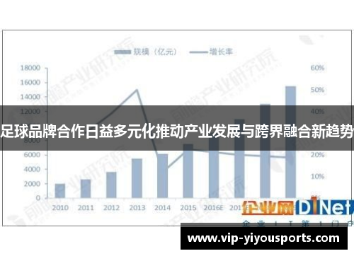 足球品牌合作日益多元化推动产业发展与跨界融合新趋势
