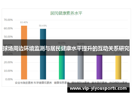 球场周边环境监测与居民健康水平提升的互动关系研究
