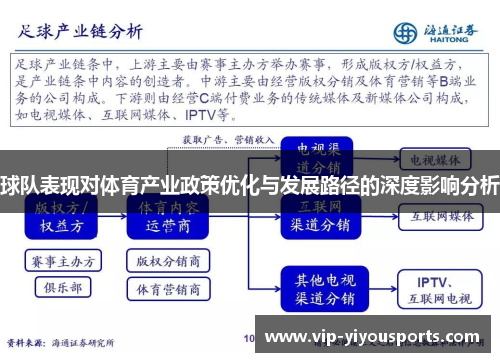 球队表现对体育产业政策优化与发展路径的深度影响分析