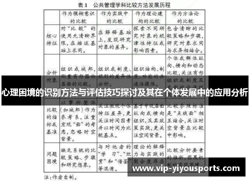 心理困境的识别方法与评估技巧探讨及其在个体发展中的应用分析