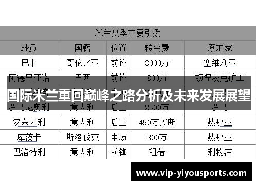 国际米兰重回巅峰之路分析及未来发展展望