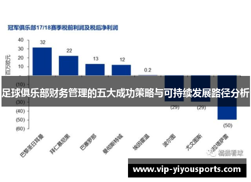足球俱乐部财务管理的五大成功策略与可持续发展路径分析