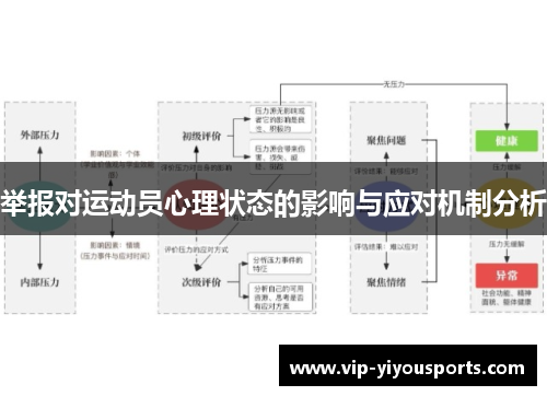 举报对运动员心理状态的影响与应对机制分析
