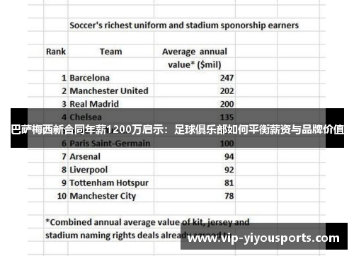 巴萨梅西新合同年薪1200万启示：足球俱乐部如何平衡薪资与品牌价值