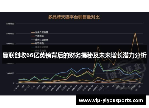 曼联创收66亿英镑背后的财务揭秘及未来增长潜力分析