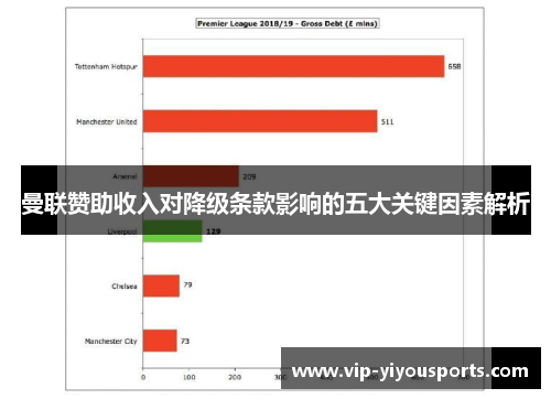 曼联赞助收入对降级条款影响的五大关键因素解析