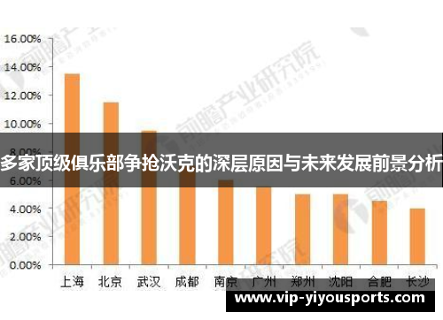 多家顶级俱乐部争抢沃克的深层原因与未来发展前景分析