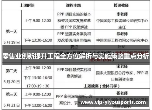 零售业创新提升工程全方位解析与实施策略重点分析
